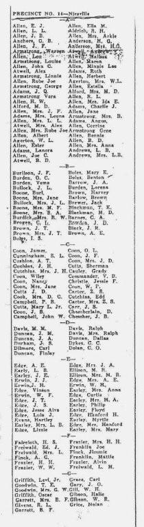 1927 Niceville Voters